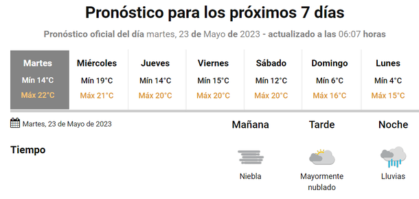 En Vivo A Qu Hora Llegan Las Lluvias Hoy A Buenos Aires