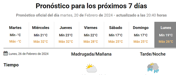 Cambió el pronóstico oficial de lluvias y hay alerta máxima por los