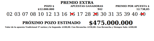 Quini 6 controlar la boleta del sorteo oficial del miércoles 5 de octubre