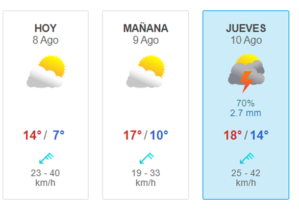 Inesperado regreso de las lluvias a Buenos Aires cuándo llegan