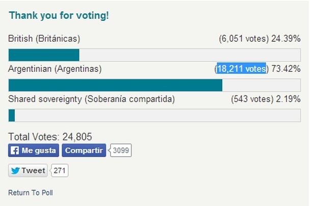 El De Los Lectores De Un Diario Brit Nico Vot A Favor De Que Las