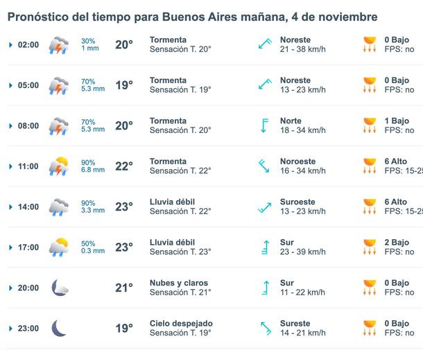 INMINENTE vuelta de las LLUVIAS a Buenos Aires A QUÉ HORA llegan las