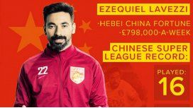 Ezequiel Lavezzi es el futbolista mejor pago del mundo Ezequiel Lavezzi es el futbolista mejor pago del mundo