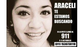 Araceli Fulles Araceli Fulles