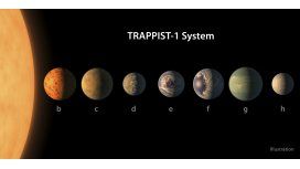 La ubicación de los planetas alrededor de su estrella La ubicación de los planetas alrededor de su estrella