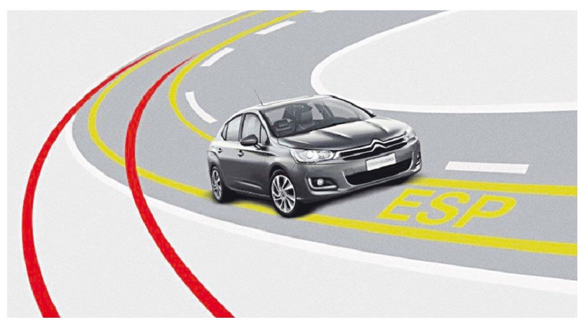 Así funciona el control de estabilidad del auto AutoShow