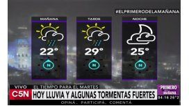 Pronóstico del tiempo para el martes 3 de enero de 2017 Pronóstico del tiempo para el martes 3 de enero de 2017