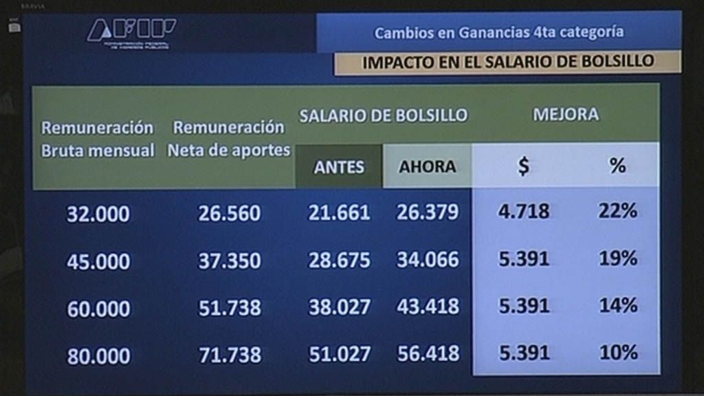 Todo sobre Monotributo 2018