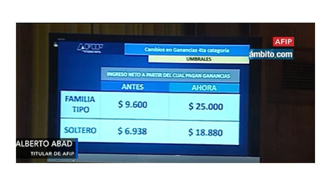 ¿Dudas sobre la Declaración de la Renta 2017?