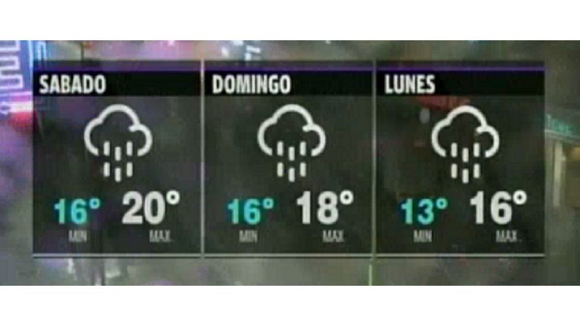 clima de mañana