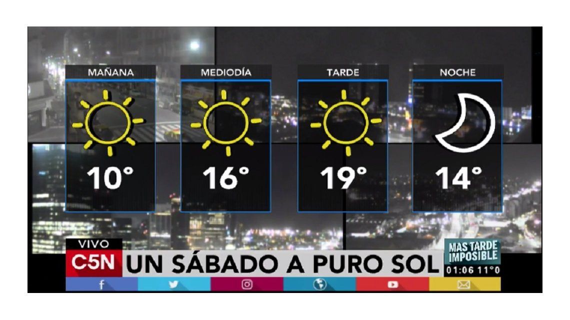Pronóstico del tiempo para el sábado 10 y domingo 11 de junio de 2017