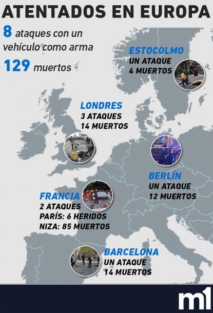 <p>Los atentados en europa en un año</p>