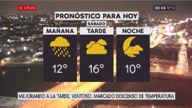 Pronóstico del tiempo del sábado 19 de agosto de 2017 Pronóstico del tiempo del sábado 19 de agosto de 2017