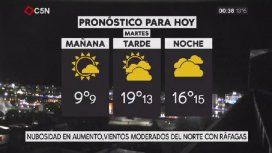Pronóstico del tiempo del martes 22 de agosto de 2017 Pronóstico del tiempo del martes 22 de agosto de 2017