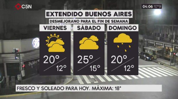 Pronóstico del tiempo extendido del jueves 31 de agosto de 2017