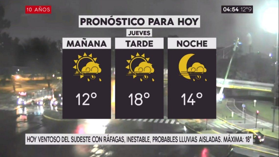 pronostico buenos aires