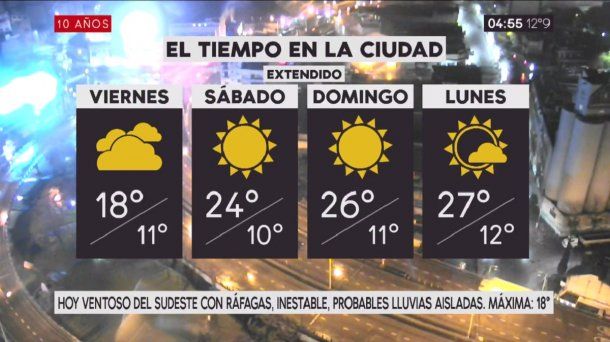 Pronóstico del tiempo extendido del jueves 12 de octubre de 2017