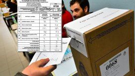 Elecciones 2017: mirá qué candidato ganó en la mesa en la que te tocó votar Elecciones 2017: mirá qué candidato ganó en la mesa en la que te tocó votar