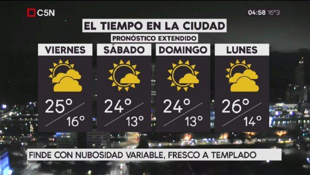 Pronóstico del tiempo extendido del viernes 3 de noviembre de 2017
