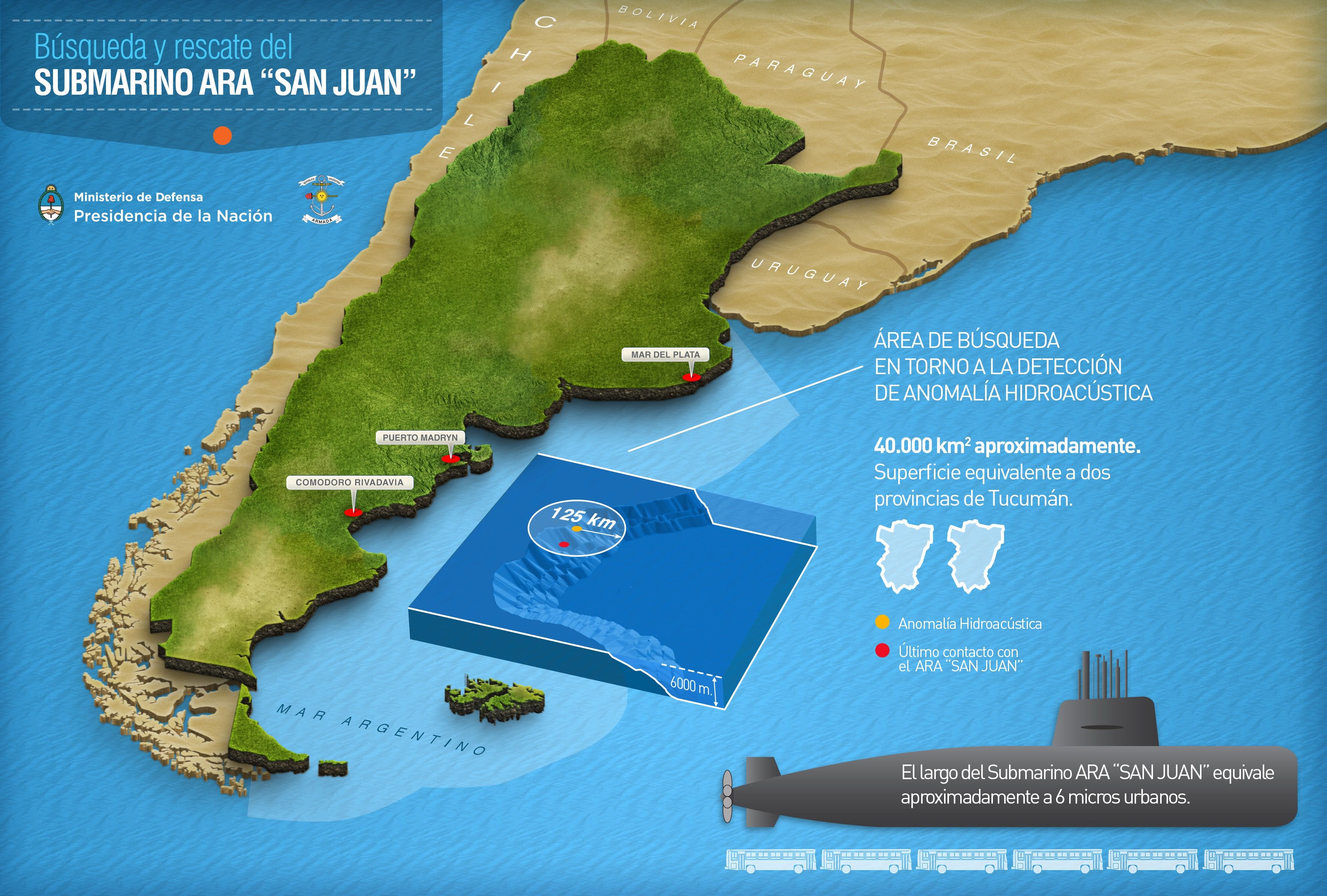 Este Es El área De Búsqueda Del ARA San Juan | Submarino ARA San Juan