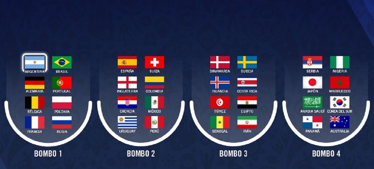 Sorteo del Mundial Rusia 2018: ¿cuáles son los grupos más fáciles que