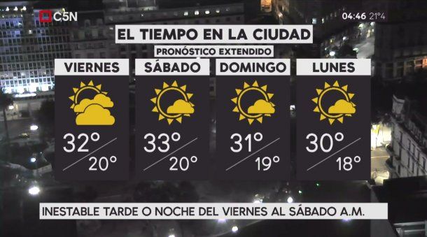 Pronóstico del tiempo extendido del viernes 8 de diciembre de 2017