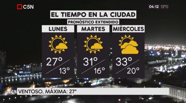 Pronóstico del tiempo extendido del lunes 11 de diciembre de 2017