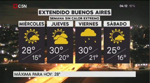 Pronóstico del tiempo extendido del miércoles 20 de diciembre de 2017
