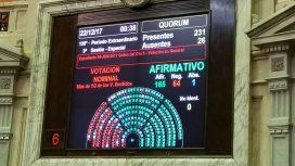 Votación del Presupuesto 2018 Votación del Presupuesto 2018
