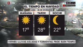 Pronóstico del tiempo del viernes 22 de diciembre de 2017 Pronóstico del tiempo del viernes 22 de diciembre de 2017