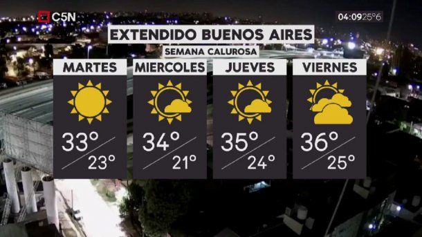 pronostico buenos aires