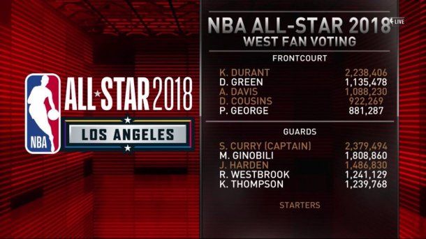 Ginóbili terminó segundo en la votación de la gente<br>