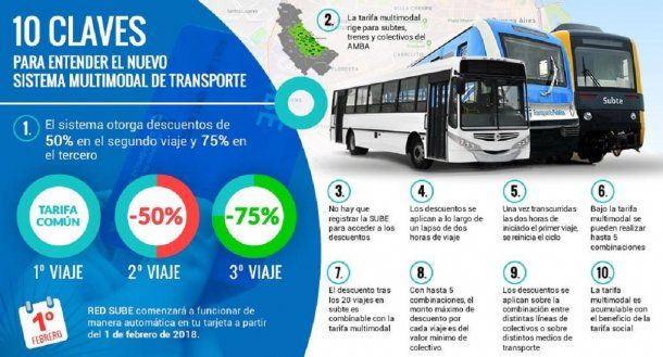 Fuente ámbito.com<br>