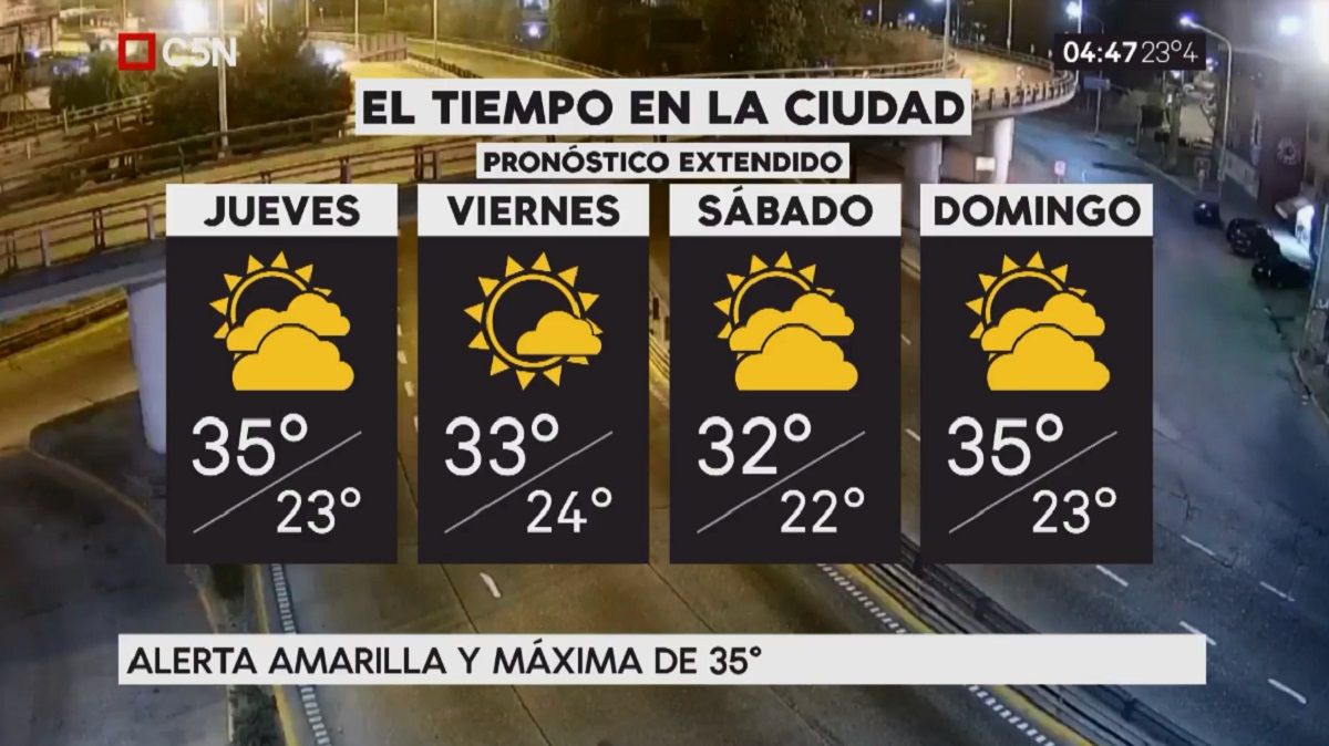 Pronóstico del tiempo del jueves 1 de febrero de 2018 Pronóstico del