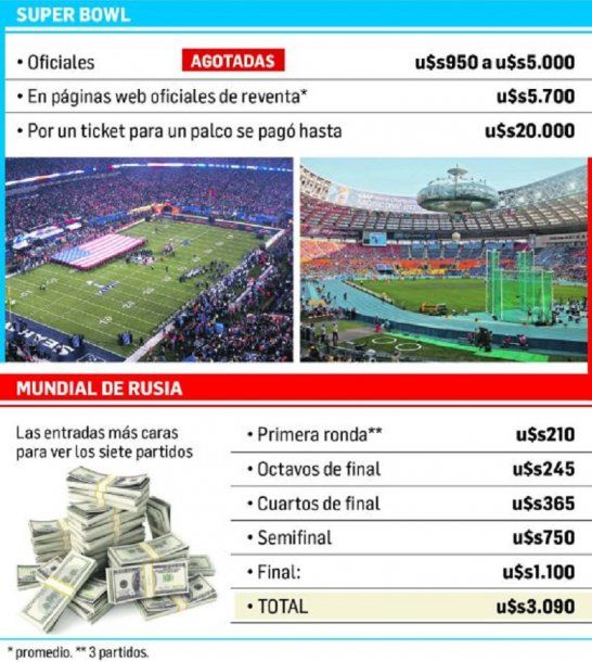 Infografía <i>ambito.com</i>