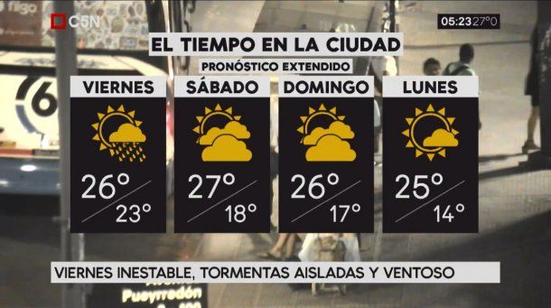 Pronóstico del tiempo extendido del viernes 9 de febrero de 2018