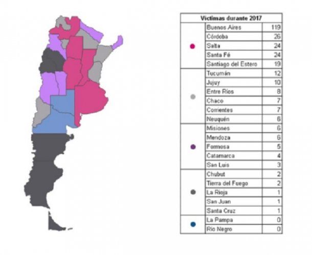 Fuente: Observatorio de Femicidios del Defensor del Pueblo de la Nación 