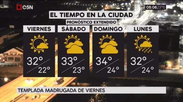 pronostico extendido capital federal