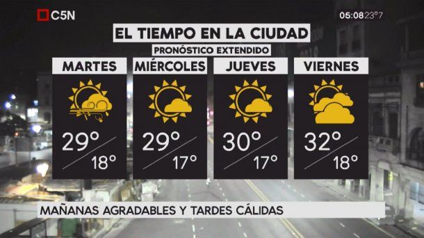 Pronóstico del tiempo extendido del martes 20 de febrero de 2018