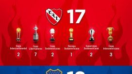 Los mejores memes por la derrota de Independiente en la Recopa Sudamericana Los mejores memes por la derrota de Independiente en la Recopa Sudamericana