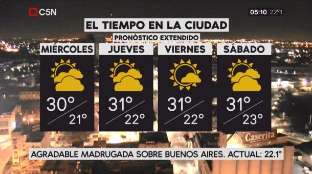 Pronóstico del tiempo extendido del miércoles 28 de febrero de 2018