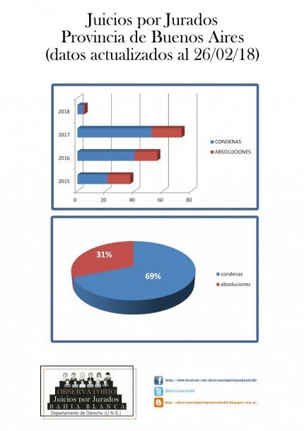 Juicio por Jurados en la Provincia.