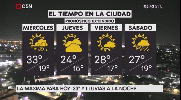 Pronóstico del tiempo extendido del miércoles 14 de marzo de 2018
