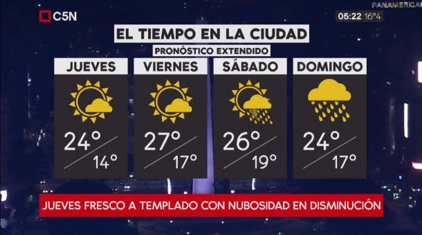 Pronóstico del tiempo extendido del jueves 15 de marzo de 2018