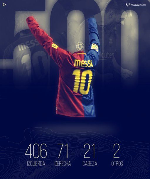 Los 500 goles de Lionel Messi en Barcelona