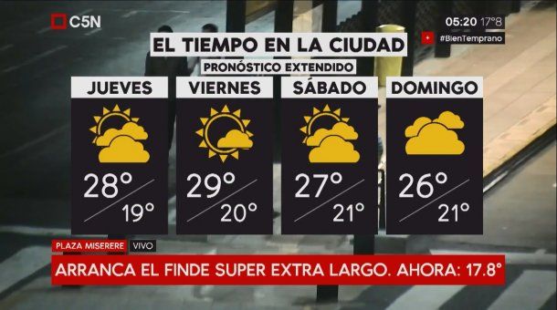 Pronóstico del tiempo extendido del jueves 29 de marzo de 2018