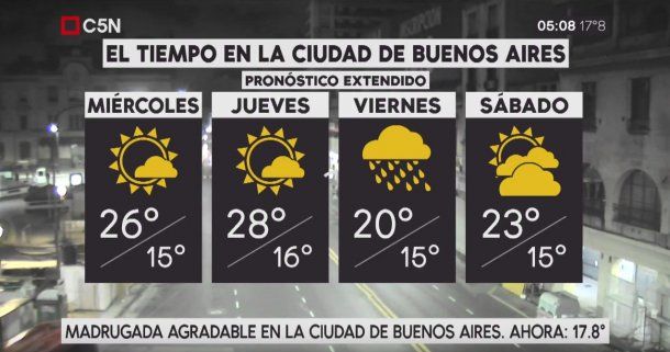 Pronóstico del tiempo extendido del miércoles 4 de abril de 2018