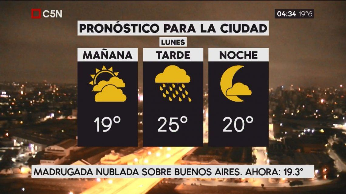 pronostico del tiempo para mañana