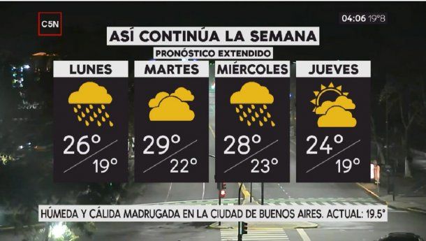 Pronóstico del tiempo extendido del lunes 9 de abril de 2019