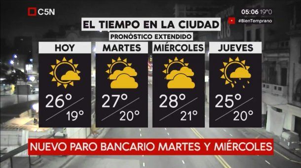 Pronostico del tiempo extendido del lunes 16 de abril de 2018